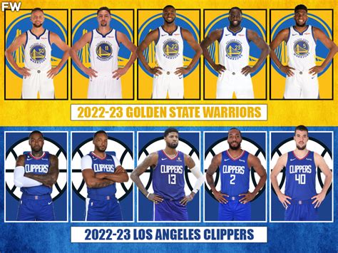 golden state warriors roster 2022 23.